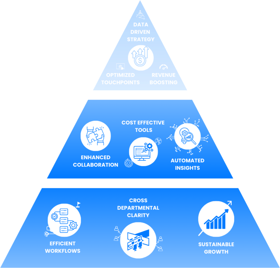 Digital Toolset Transformation