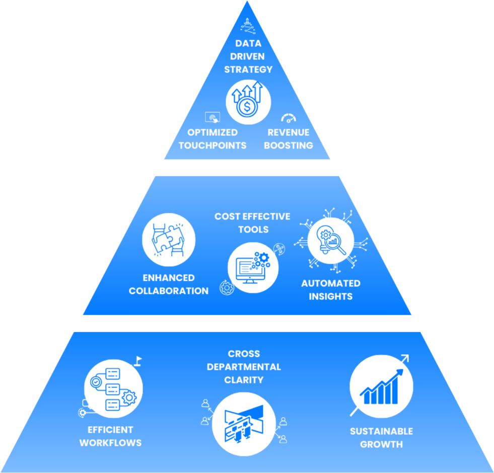 Conversion Rate Optimization